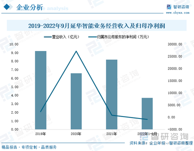 2023年中国智慧社区竞争格局及重点企业分析
